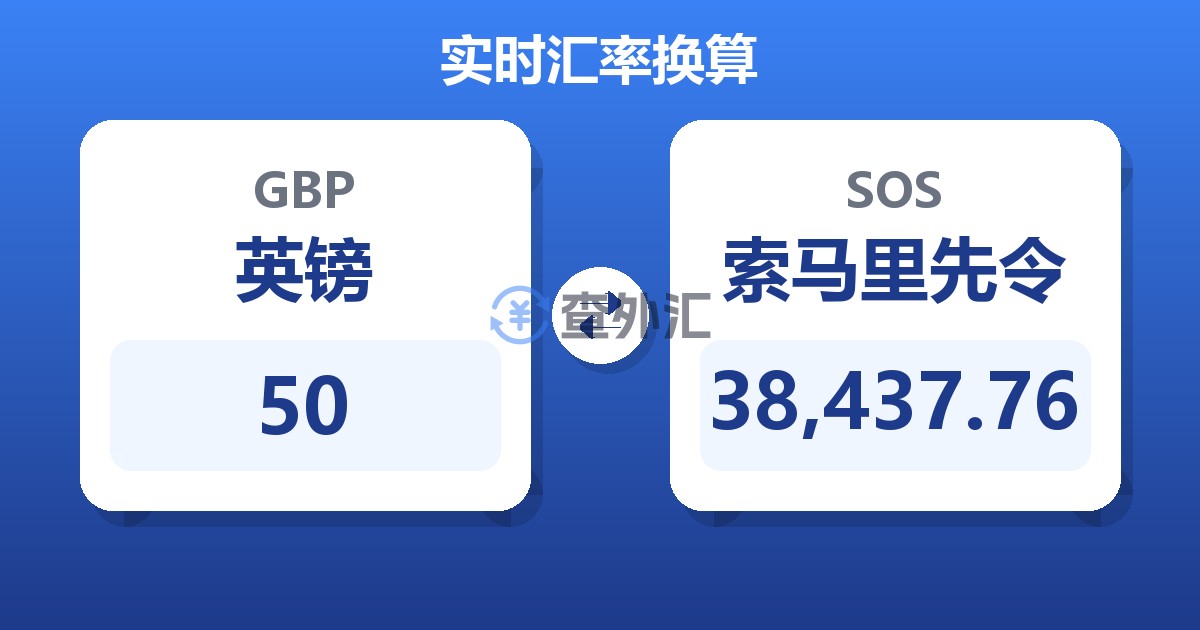 50英镑兑索马里先令