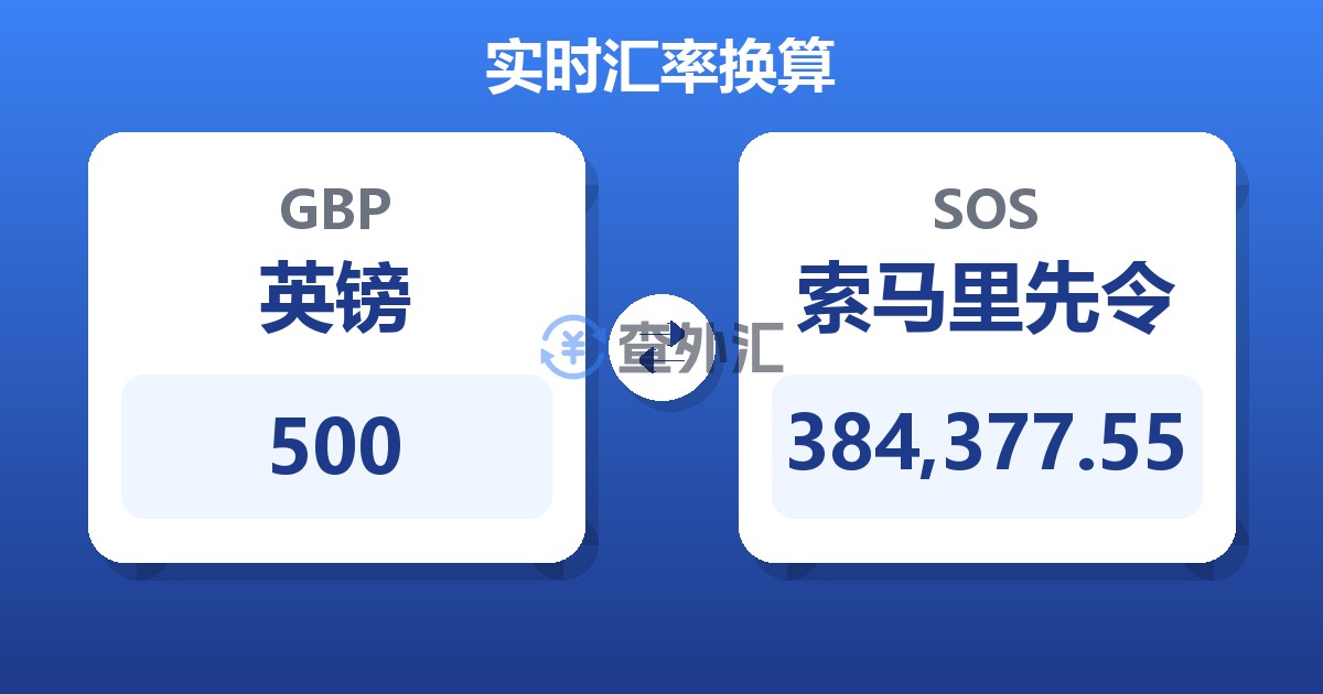 500英镑兑索马里先令