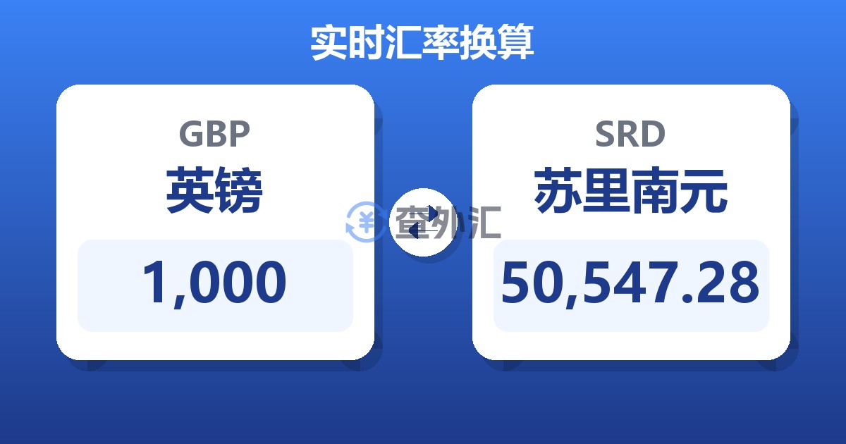 1,000英镑兑苏里南元