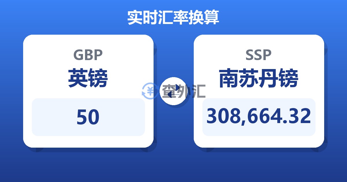 50英镑兑南苏丹镑