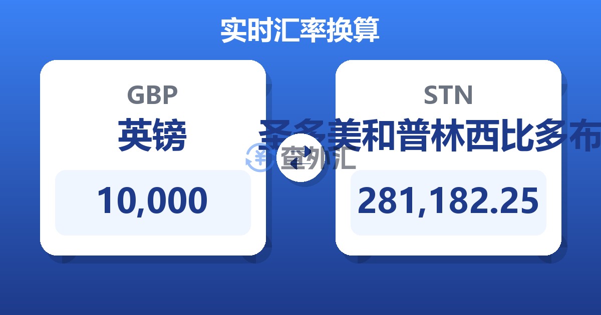 10,000英镑兑圣多美和普林西比多布拉