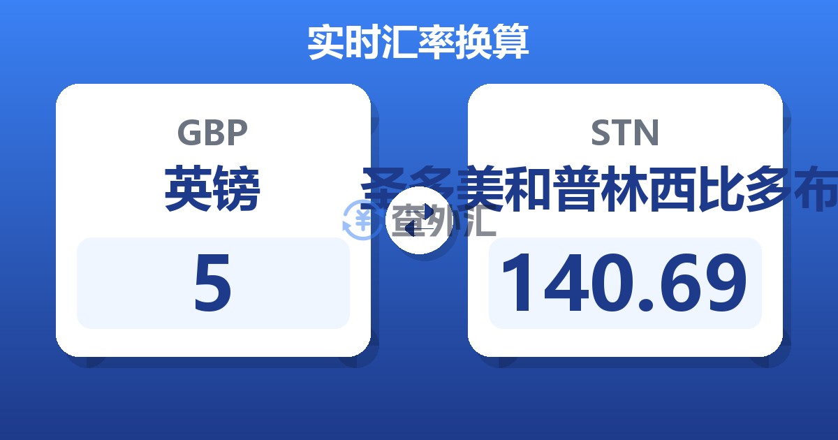 5英镑兑圣多美和普林西比多布拉