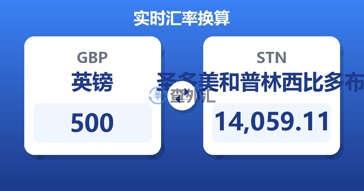 500英镑兑圣多美和普林西比多布拉