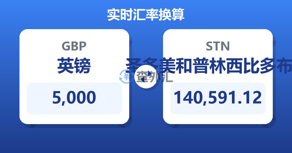 5,000英镑兑圣多美和普林西比多布拉