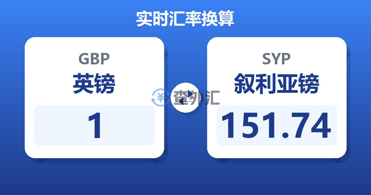 1英镑兑叙利亚镑