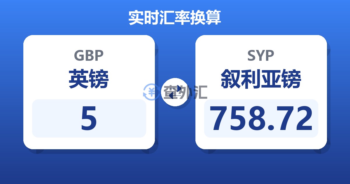 5英镑兑叙利亚镑