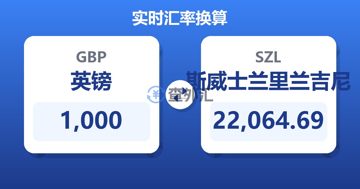 1,000英镑兑斯威士兰里兰吉尼