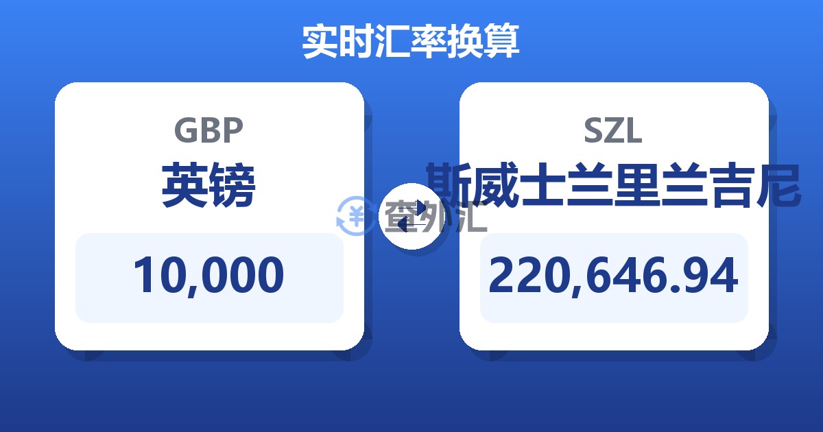 10,000英镑兑斯威士兰里兰吉尼