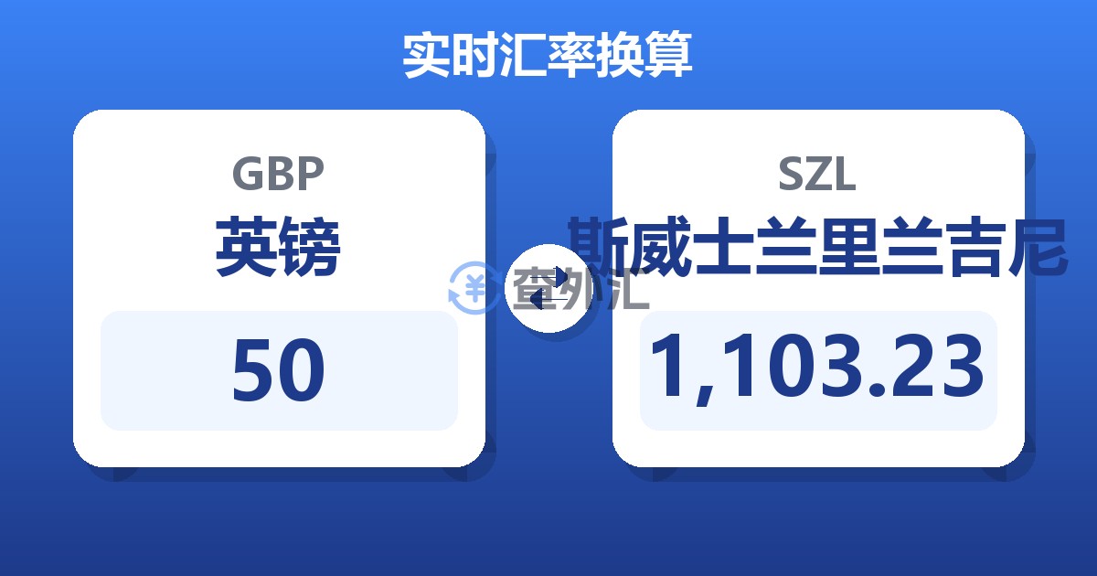 50英镑兑斯威士兰里兰吉尼