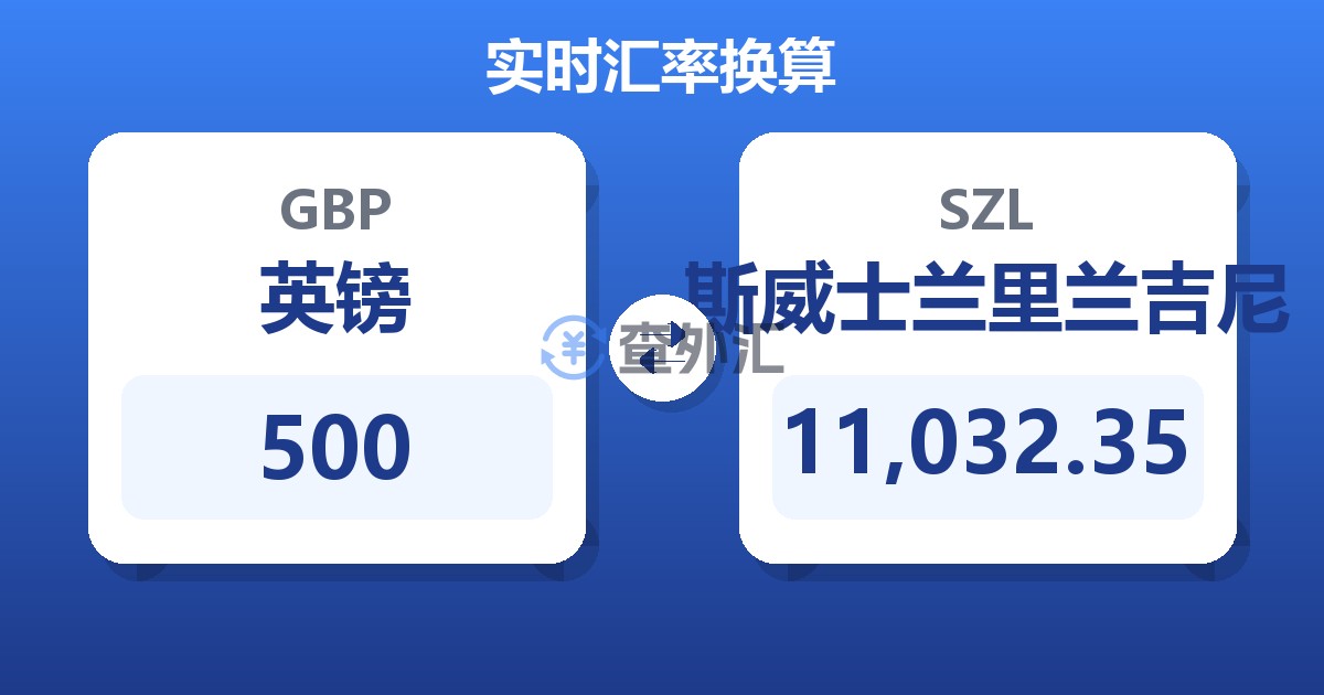 500英镑兑斯威士兰里兰吉尼