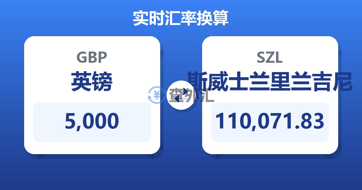 5,000英镑兑斯威士兰里兰吉尼