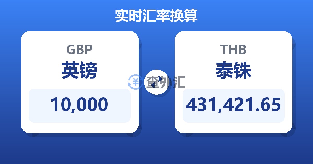 10,000英镑兑泰铢