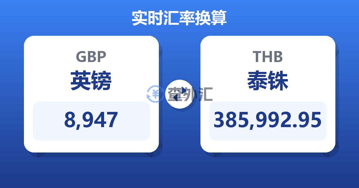 8,947英镑兑泰铢