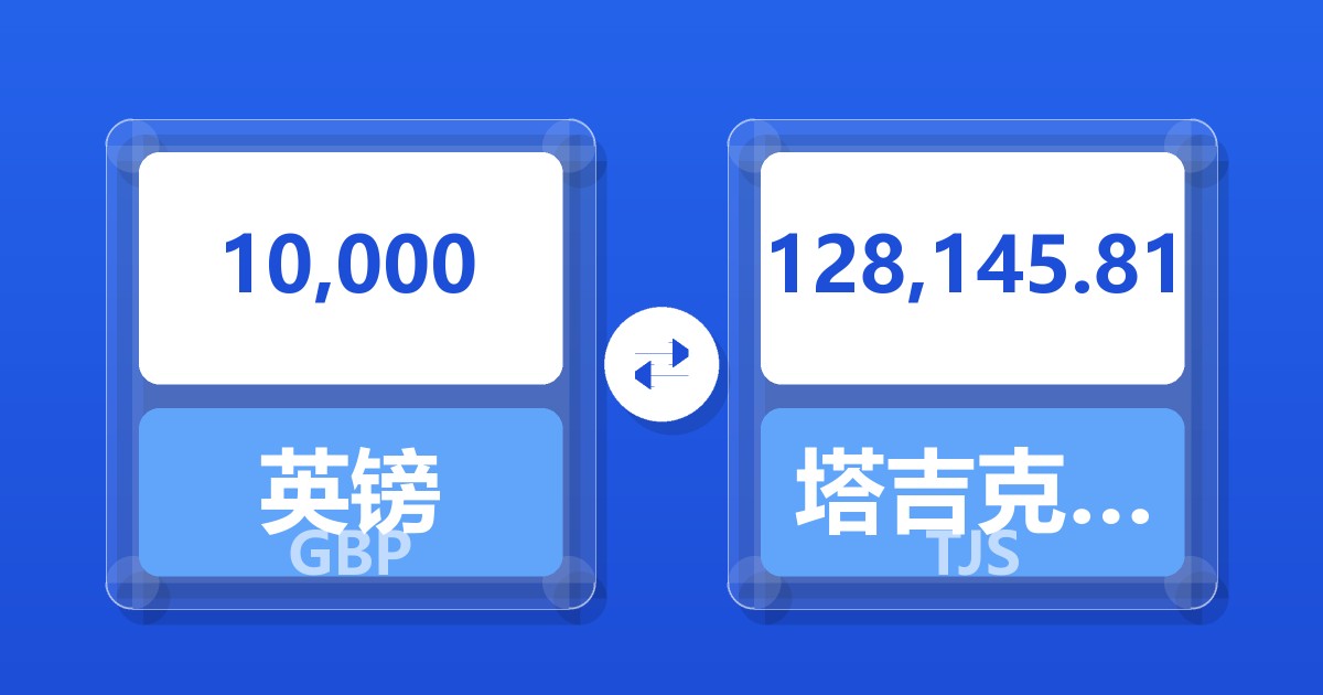10,000英镑兑塔吉克斯坦索莫尼