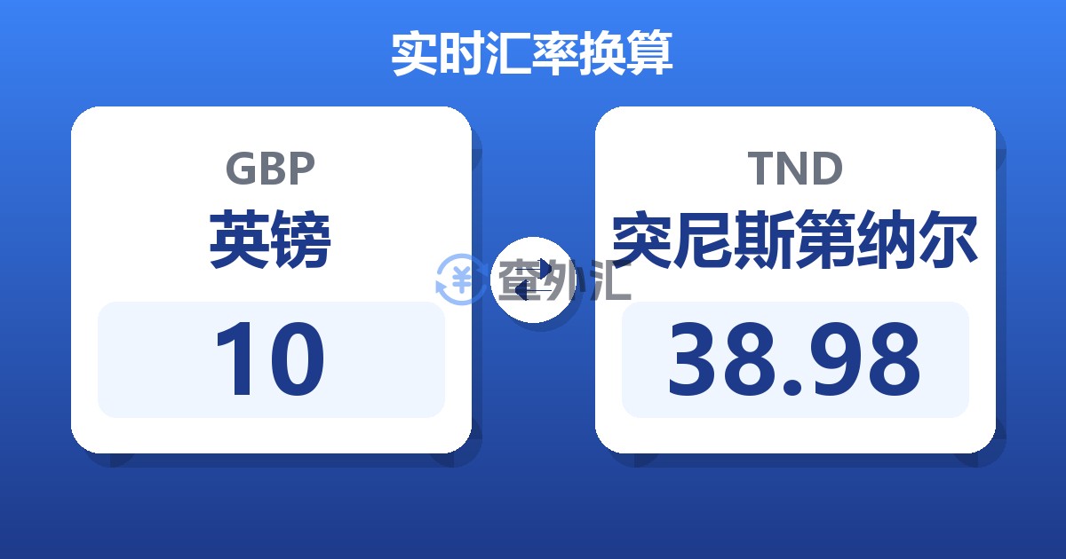 10英镑兑突尼斯第纳尔