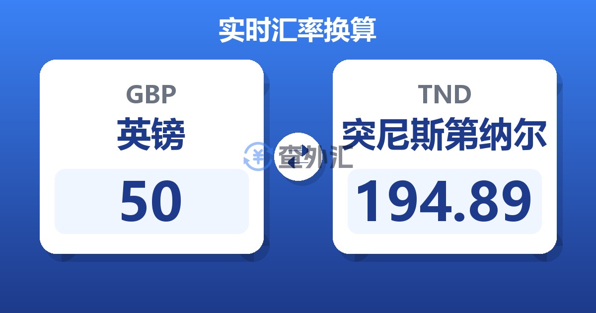 50英镑兑突尼斯第纳尔