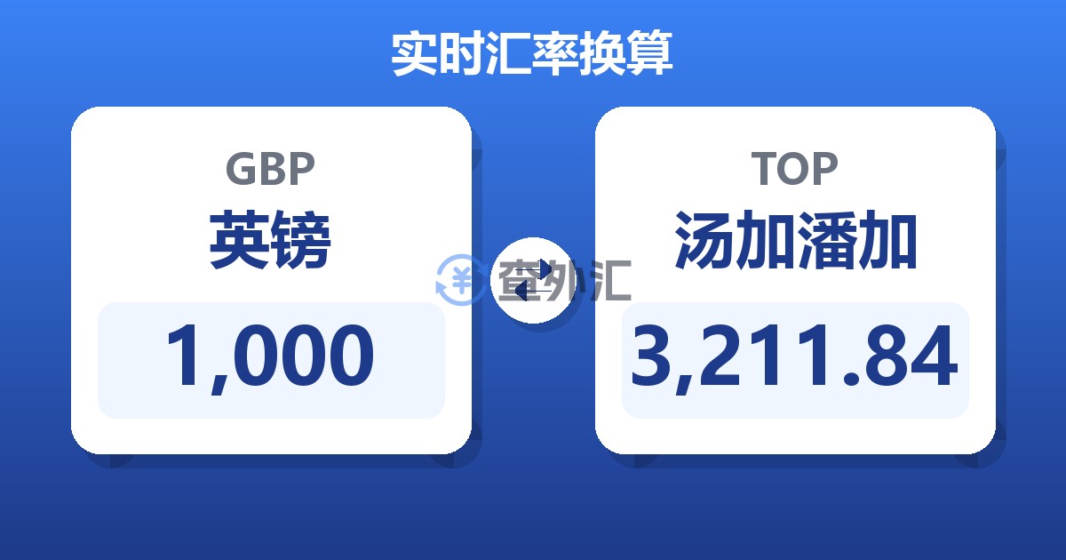 1,000英镑兑汤加潘加