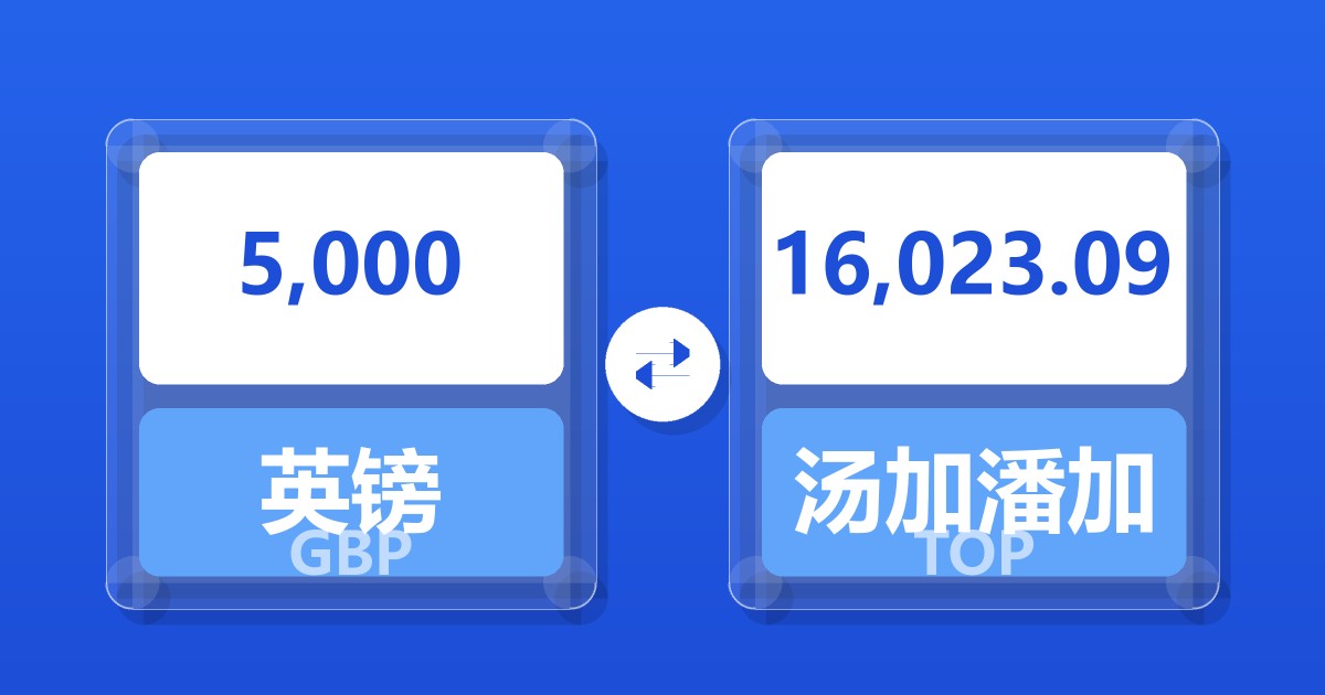 5,000英镑兑汤加潘加