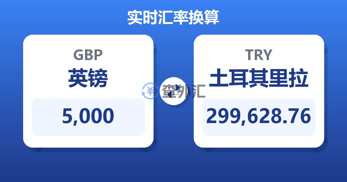 5,000英镑兑土耳其里拉