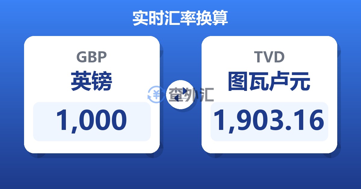 1,000英镑兑图瓦卢元
