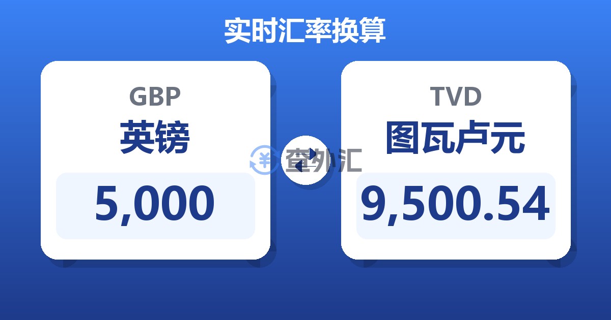 5,000英镑兑图瓦卢元