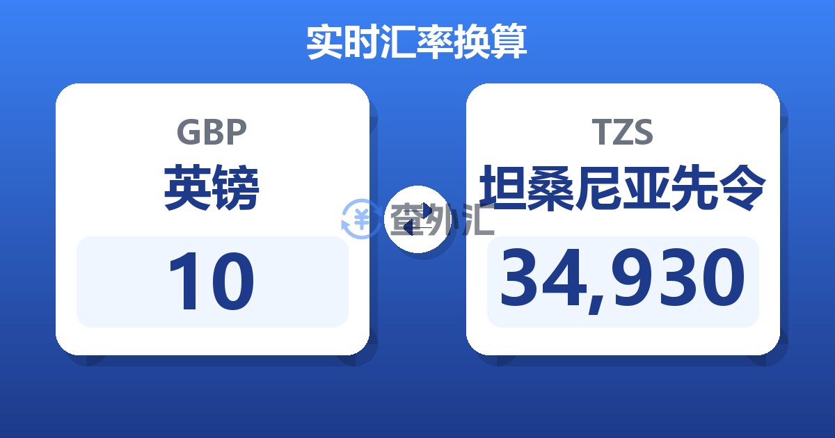 10英镑兑坦桑尼亚先令