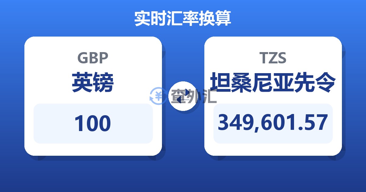 100英镑兑坦桑尼亚先令