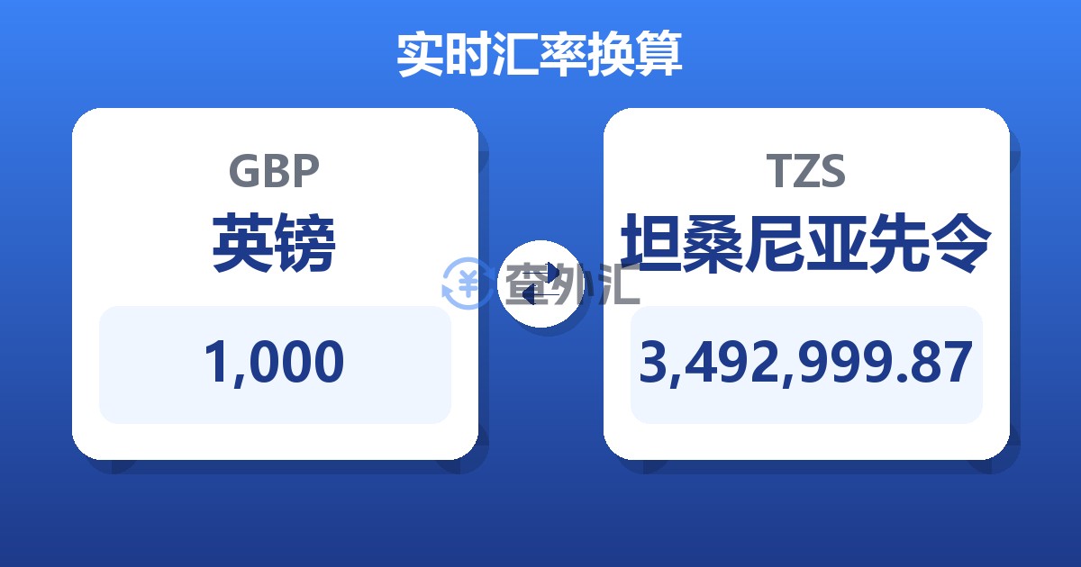 1,000英镑兑坦桑尼亚先令