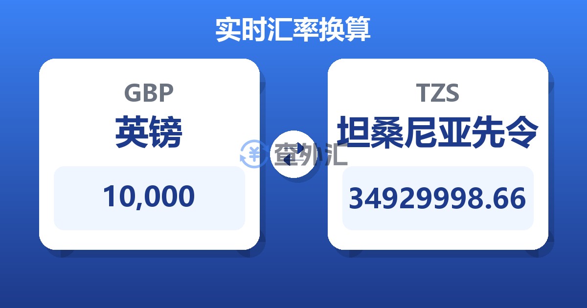 10,000英镑兑坦桑尼亚先令