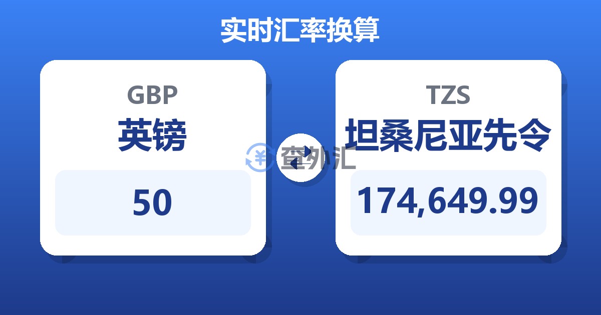 50英镑兑坦桑尼亚先令