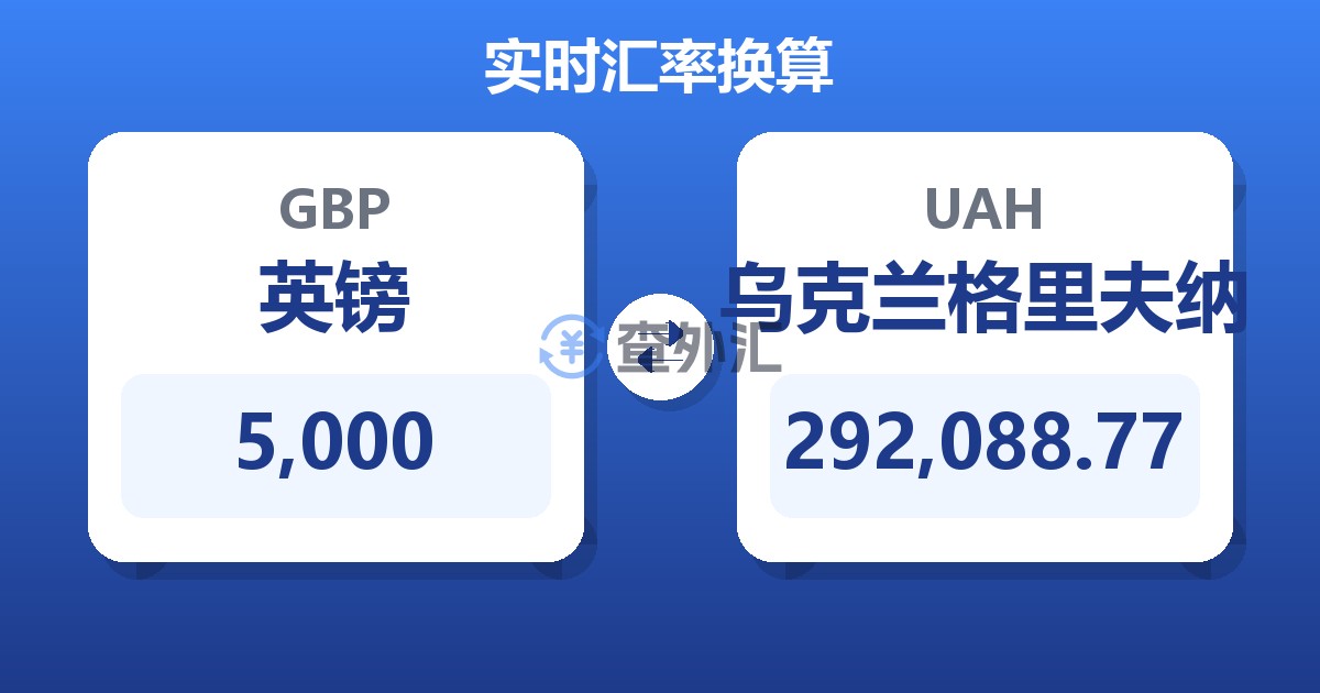 5,000英镑兑乌克兰格里夫纳