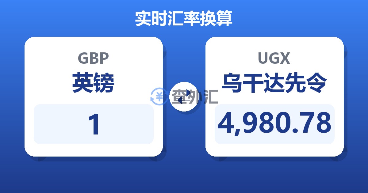 1英镑兑乌干达先令