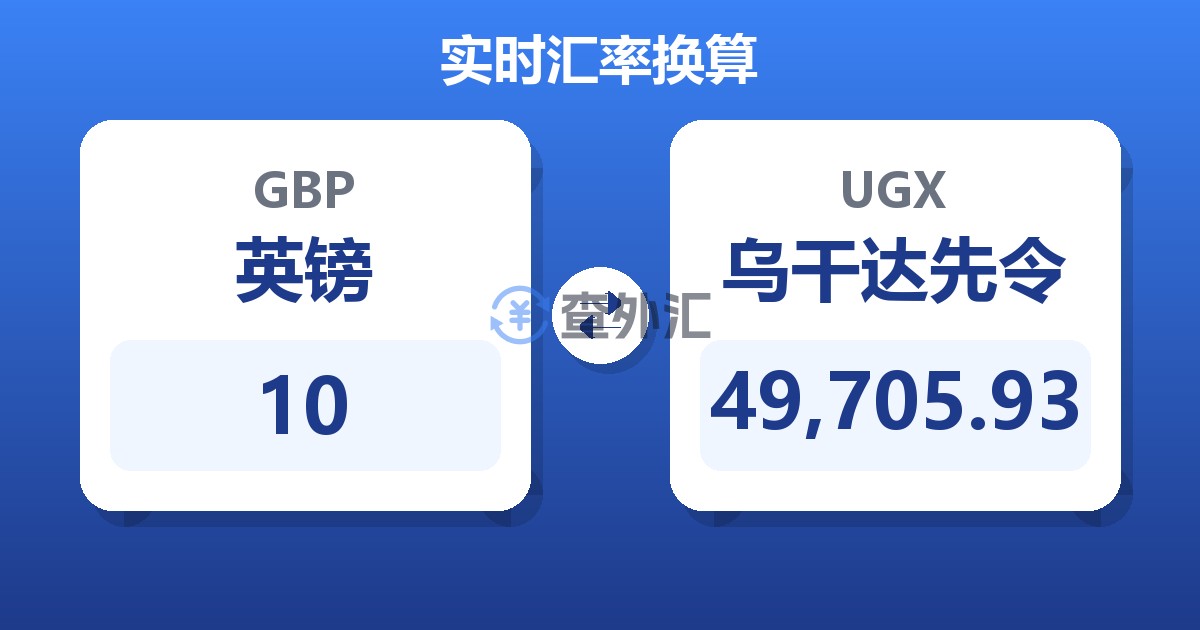 10英镑兑乌干达先令