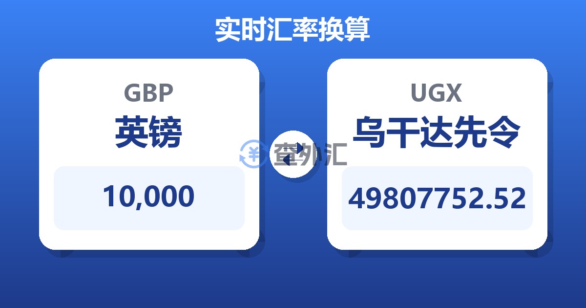 10,000英镑兑乌干达先令