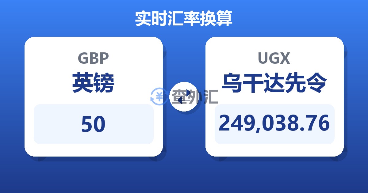 50英镑兑乌干达先令