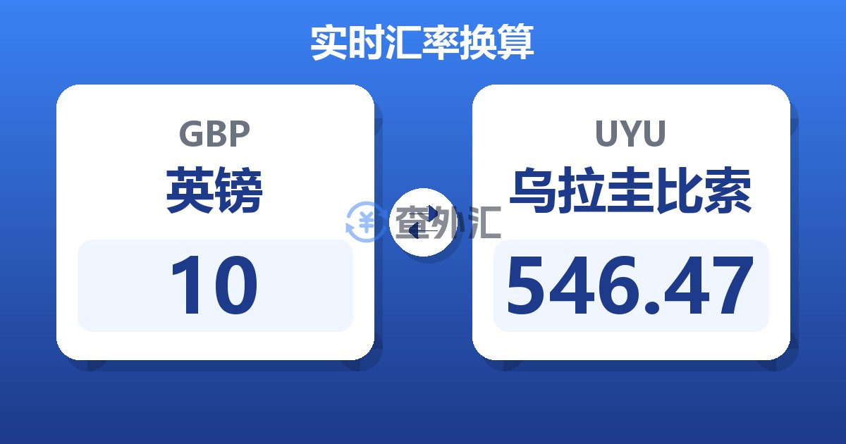 10英镑兑乌拉圭比索
