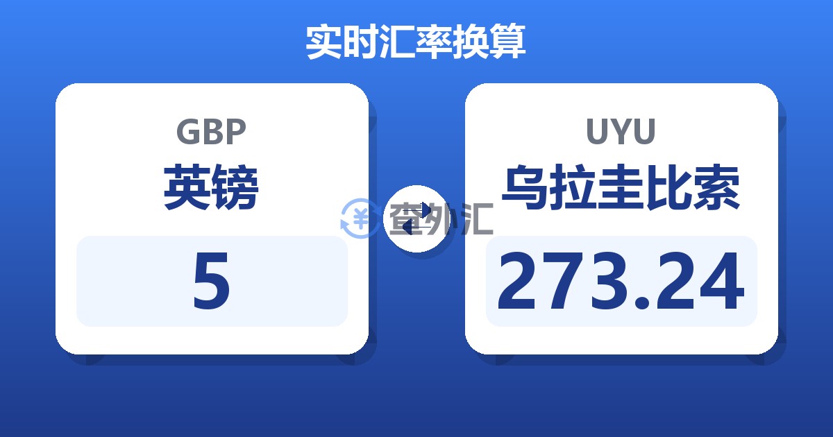 5英镑兑乌拉圭比索