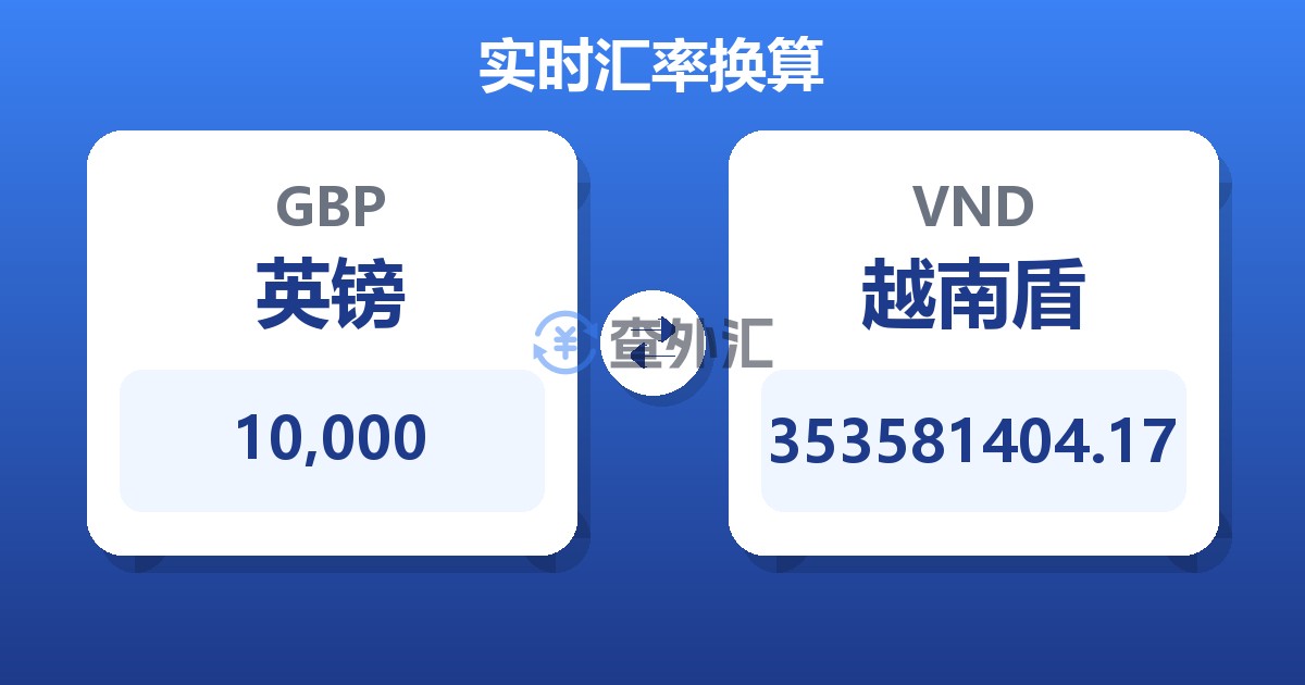 10,000英镑兑越南盾