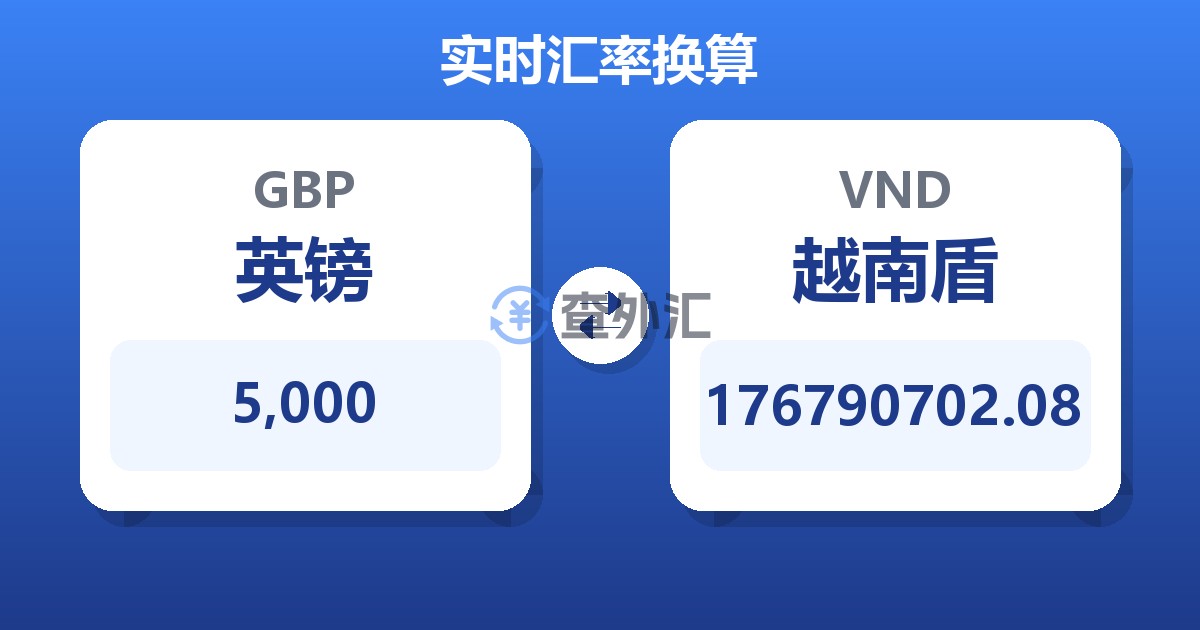 5,000英镑兑越南盾
