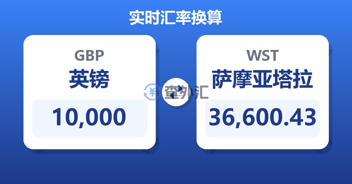 10,000英镑兑萨摩亚塔拉