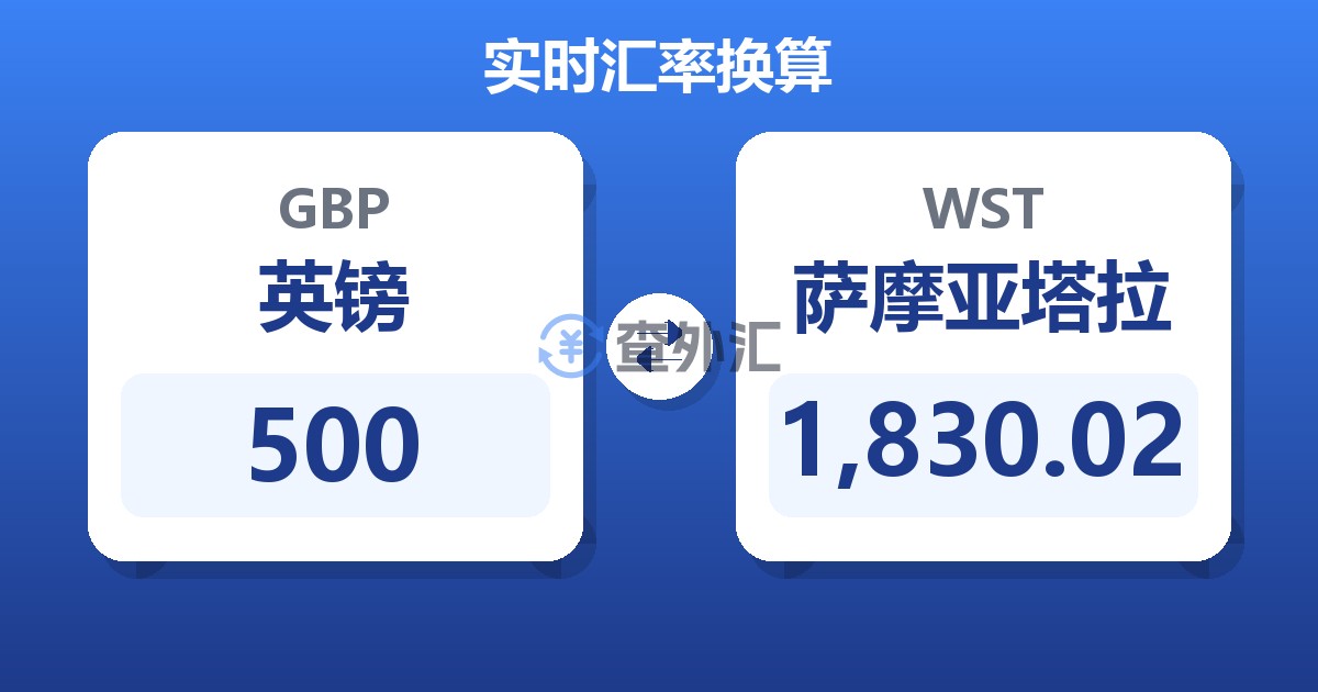 500英镑兑萨摩亚塔拉