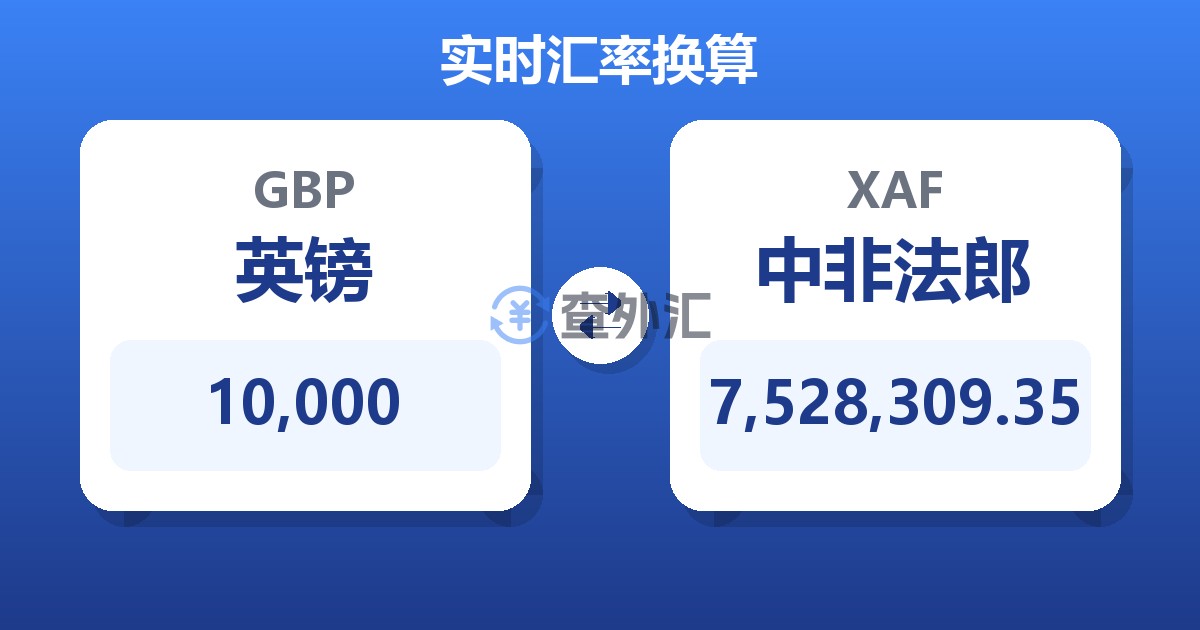 10,000英镑兑中非法郎