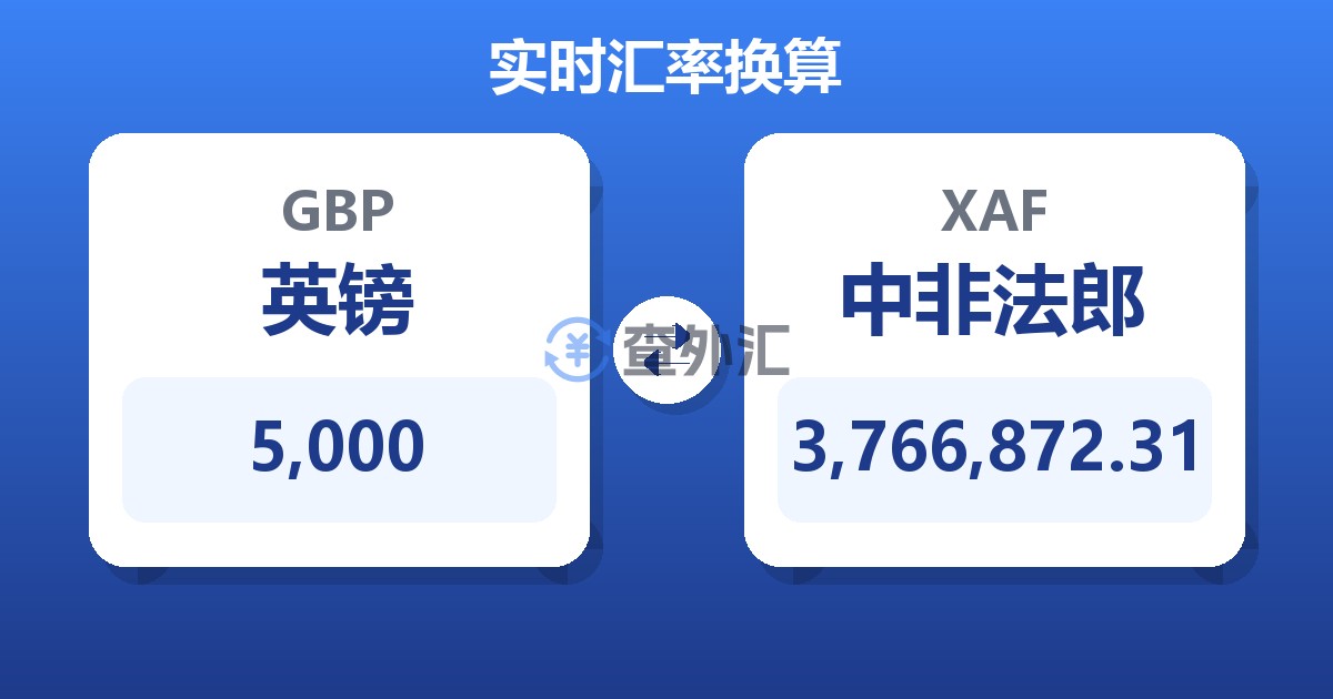 5,000英镑兑中非法郎