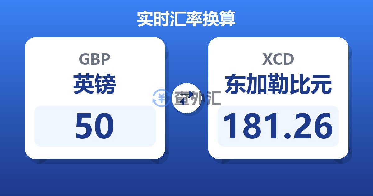 50英镑兑东加勒比元