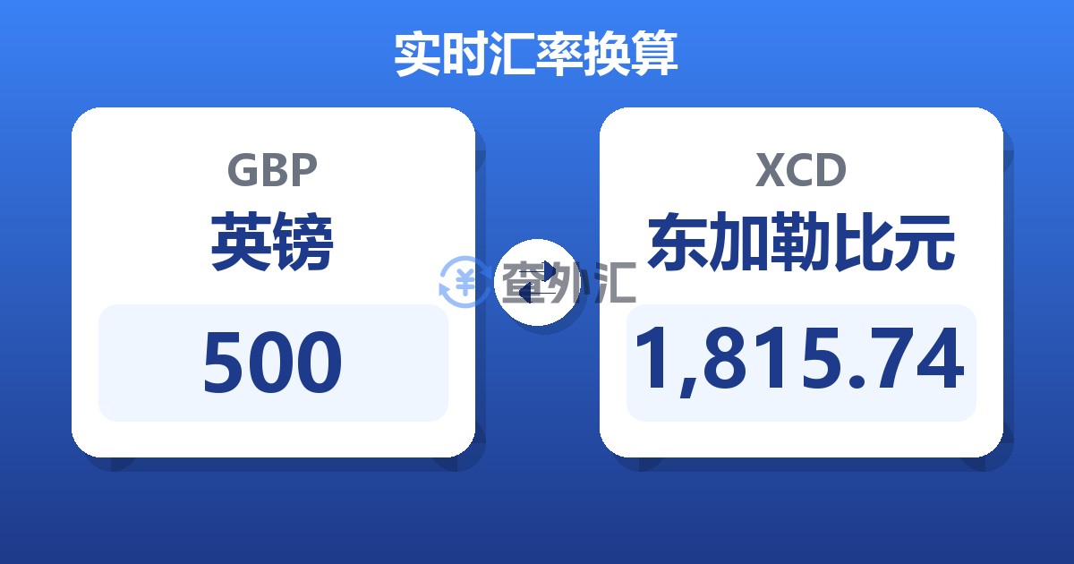 500英镑兑东加勒比元