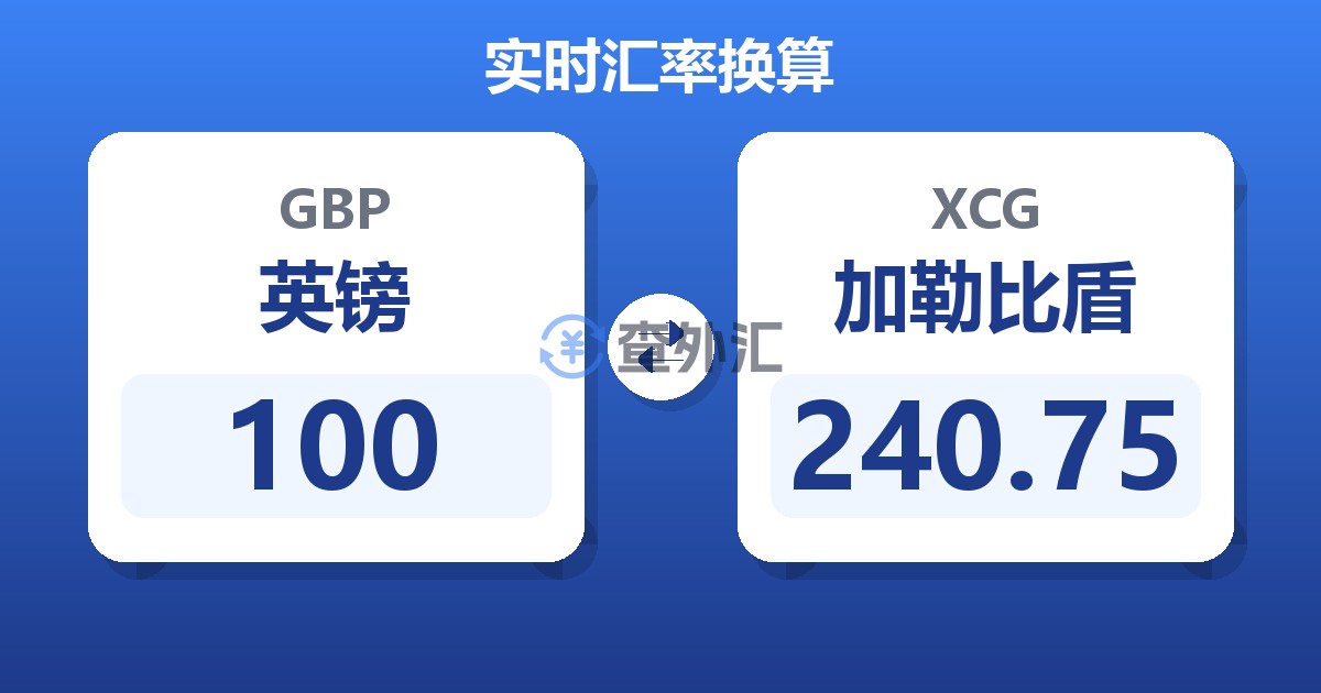 100英镑兑加勒比盾