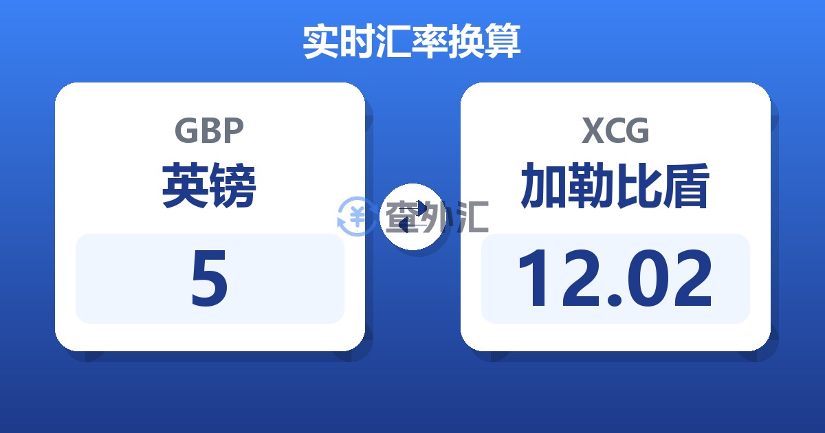 5英镑兑加勒比盾