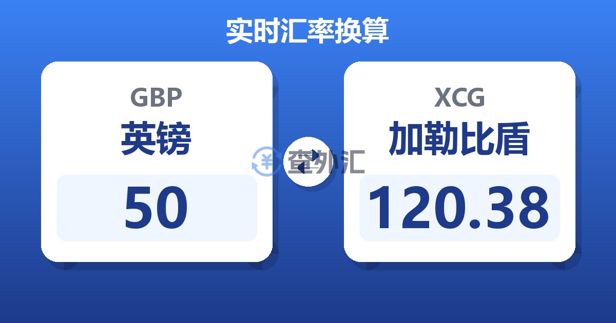 50英镑兑加勒比盾