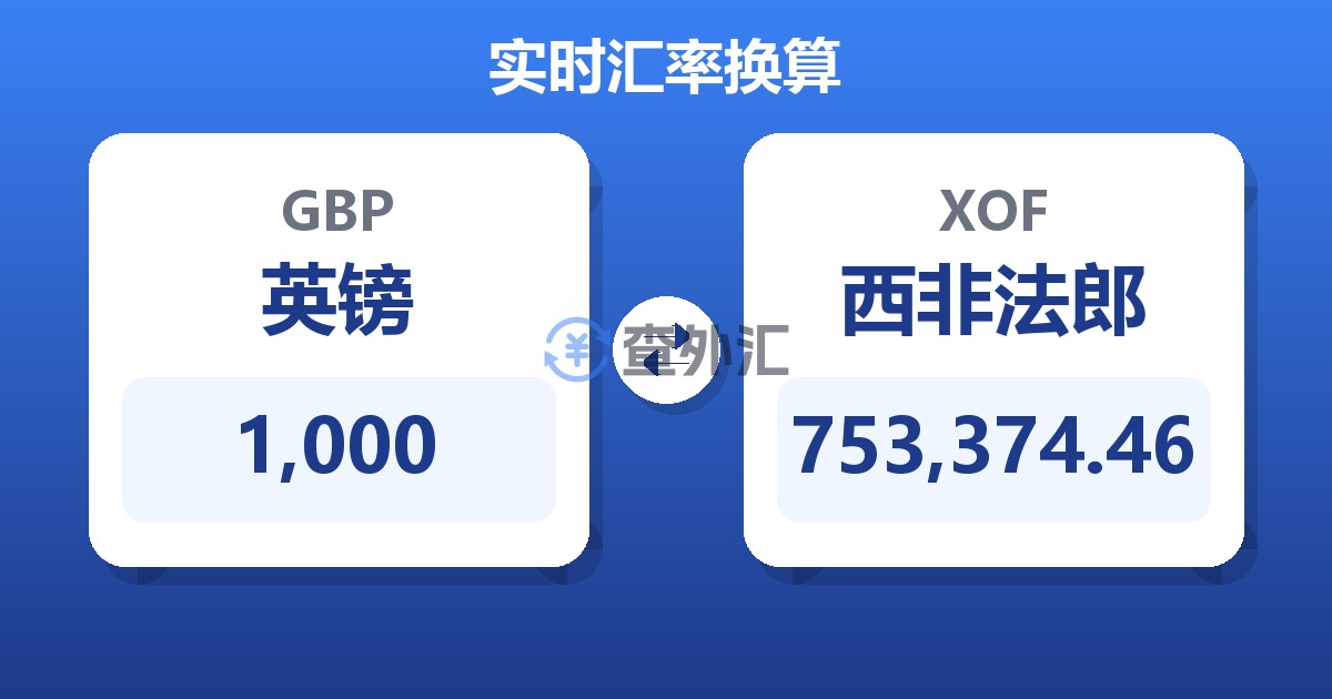 1,000英镑兑西非法郎