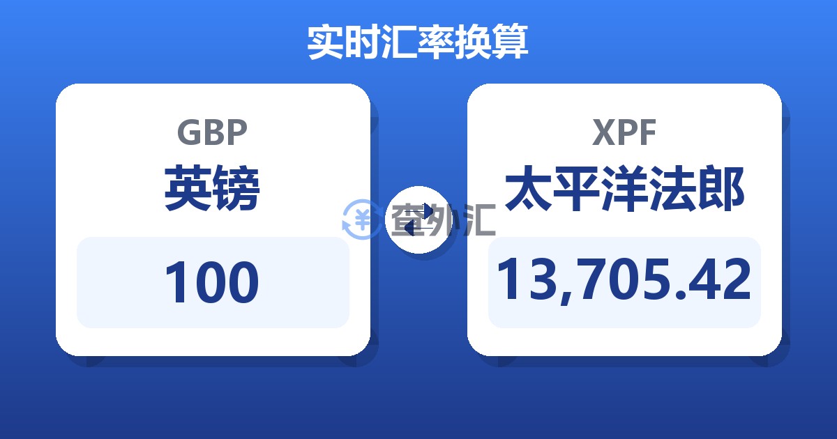 100英镑兑太平洋法郎